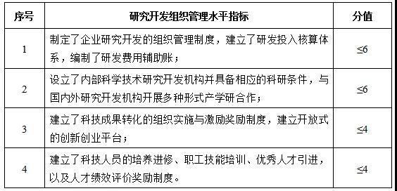 研究开发组织管理水平指标